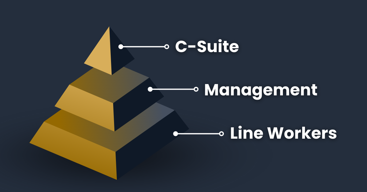 An illustration showing the three levels of management to show Team Morale Transformation: 6 Steps to Shifting from Struggling to Thriving